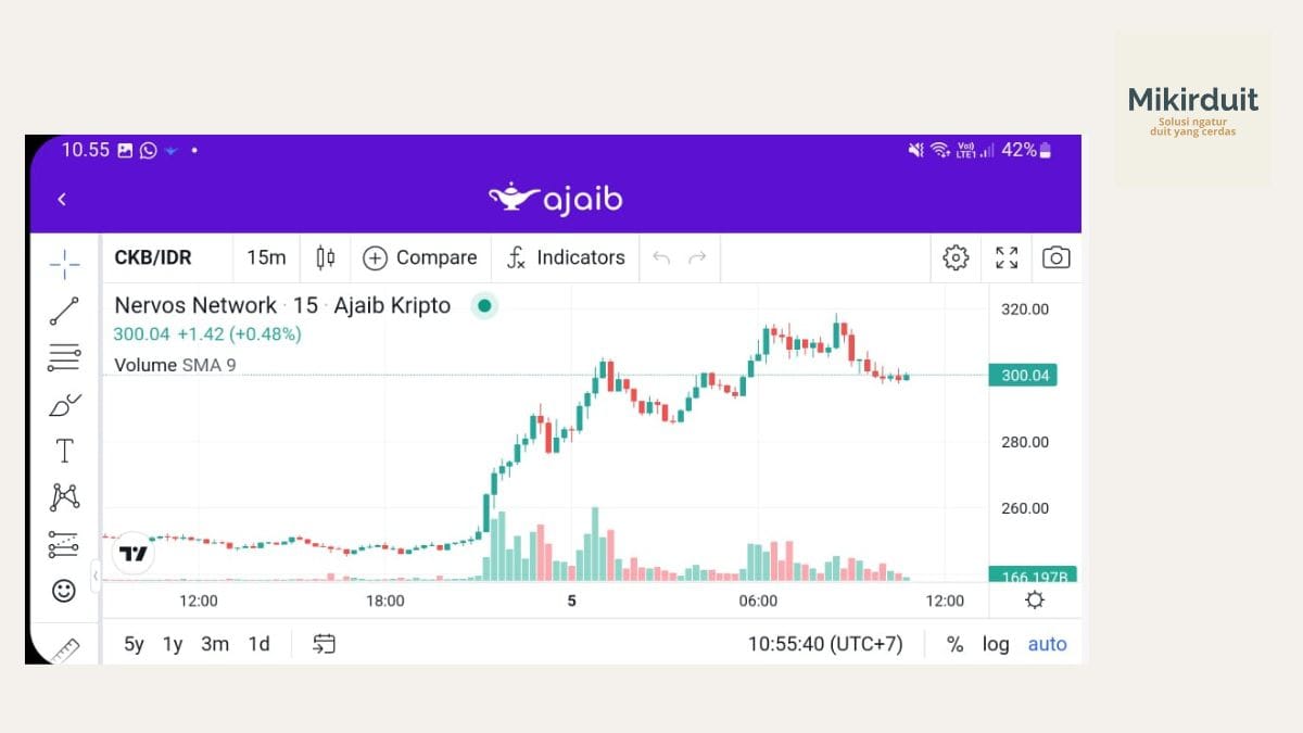 Ini Dia Kabar Kripto Hari Ini dan Aplikasi Crypto Trading Sudah ...