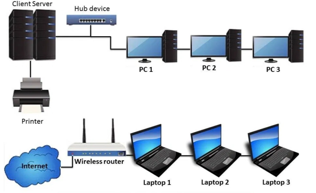 Pengertian Bandwidth Beserta Fungsi dan Jenisnya Pengertian Bandwidth Beserta Fungsi dan Jenisnya