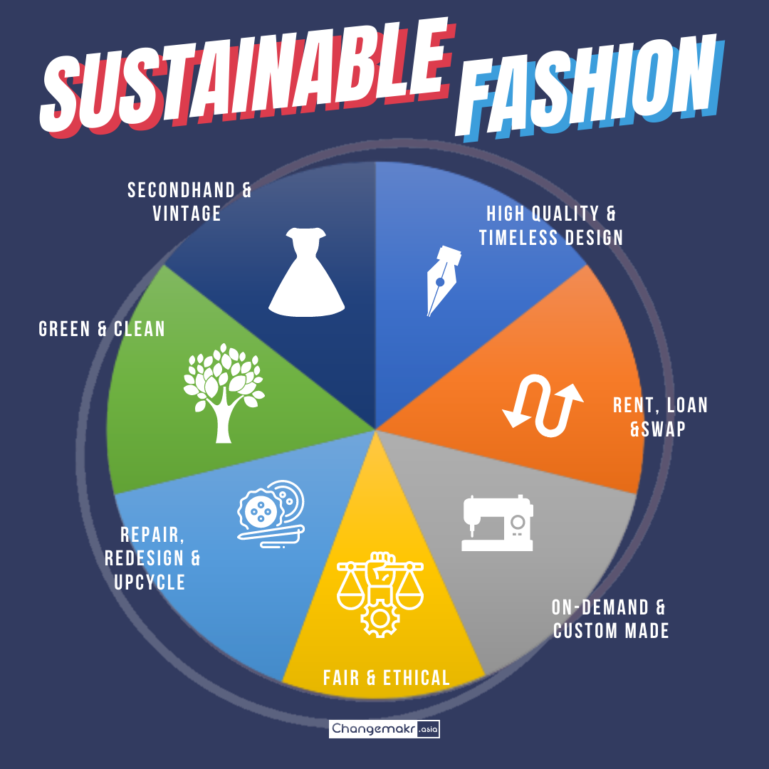 Sustainable fashion 2026